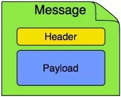 messaging-model