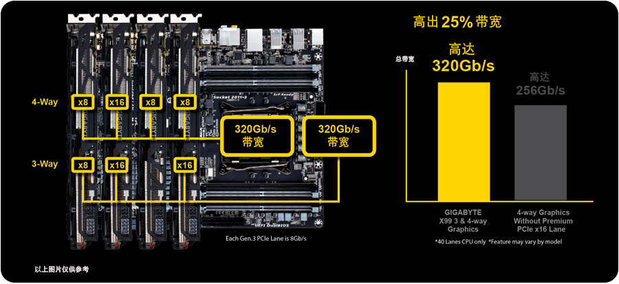 pcie