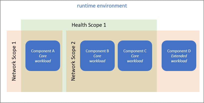 scopes-diagram-1