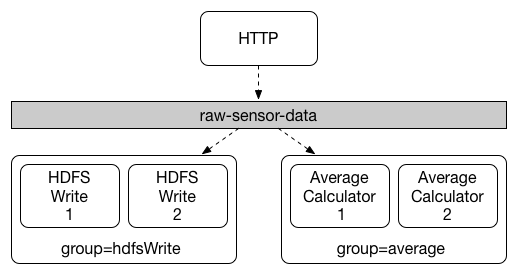 SCSt-with-binder