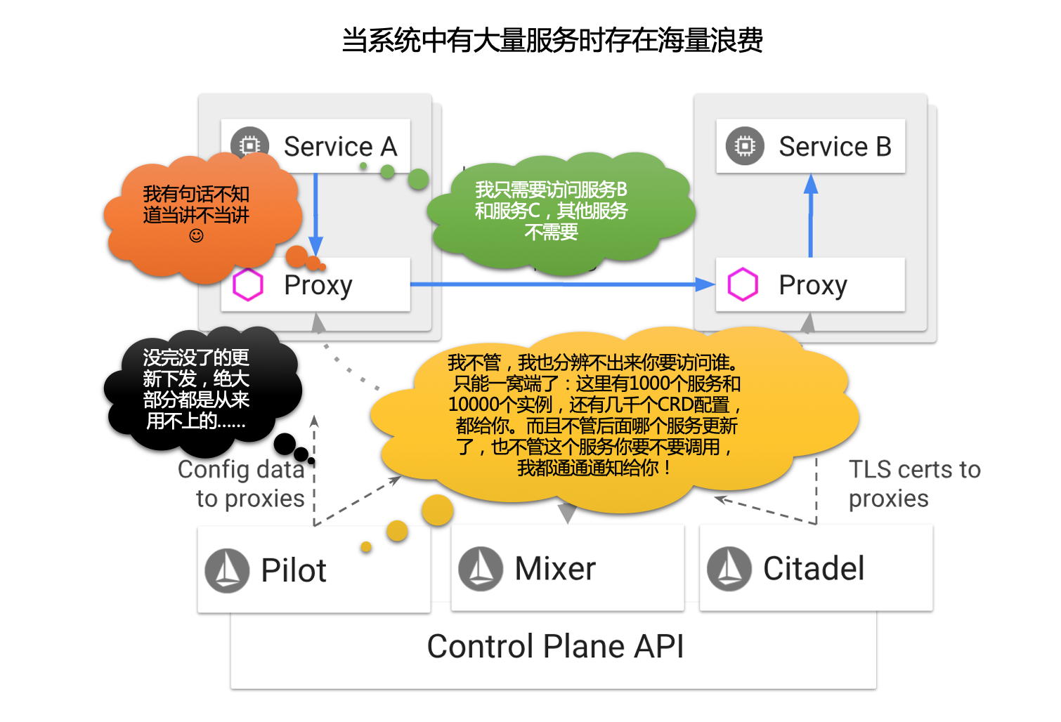 Istio1 1新特性之限制服务可见性 敖小剑的博客